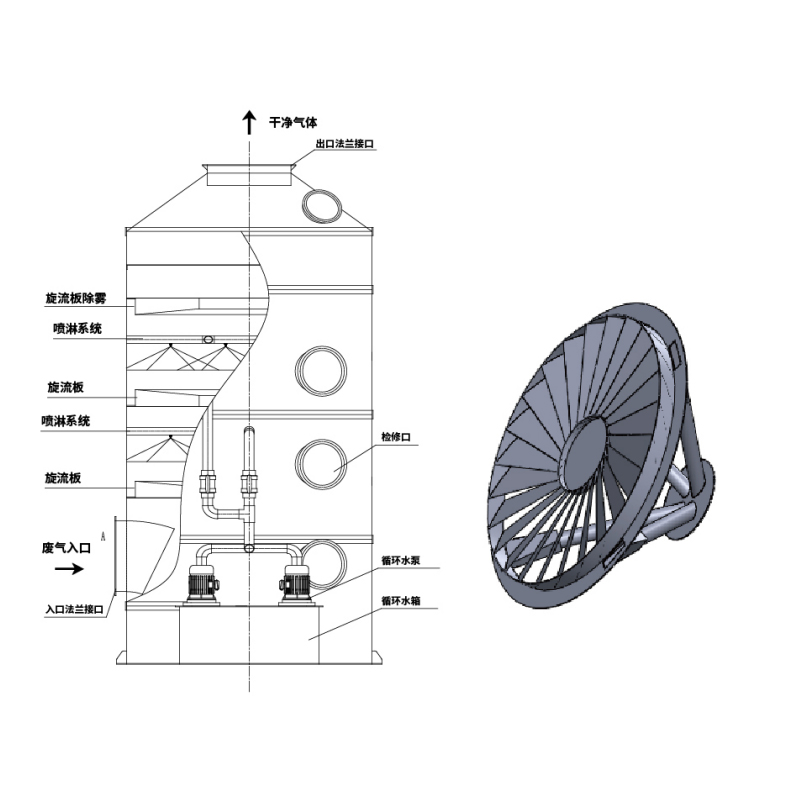 Cyclone Plate Mokri skruber